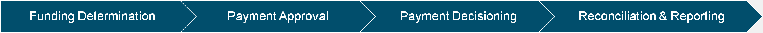 Accounts Payable Improvement Process